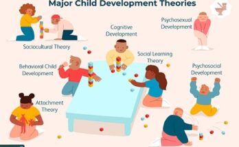 psychology of child development